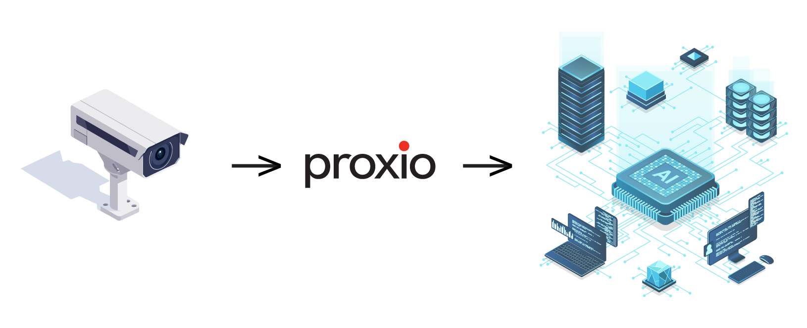 proxio